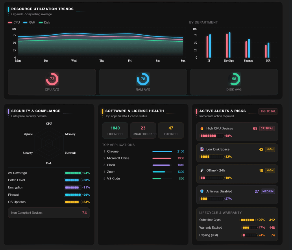 ZioSet disk storage and I/O performance analytics